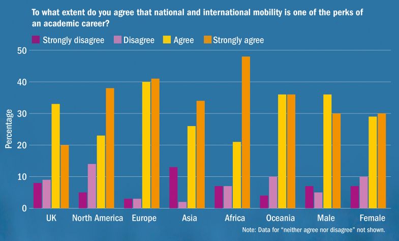 Is international mobility a good thing?
