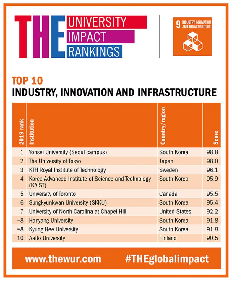Industry, innovation and infrastructure elite Industry, innovation and infrastructure elite
