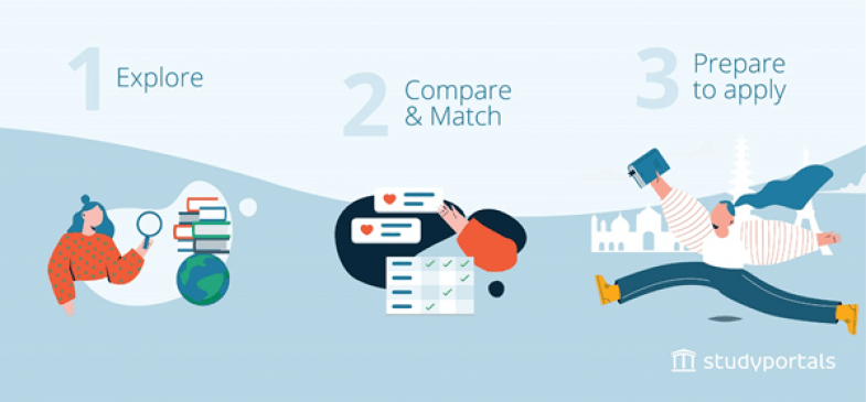 Study portals customer journey