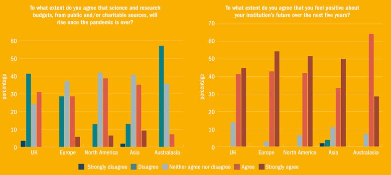 What does the post-pandemic future hold? What does the post-pandemic future hold?