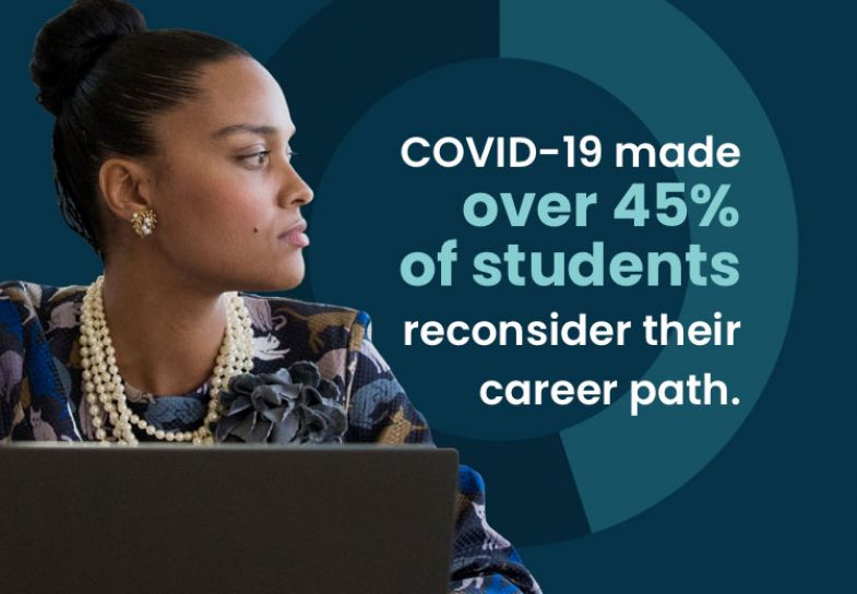 Guild Education short-form learning Guild Education short-form learning