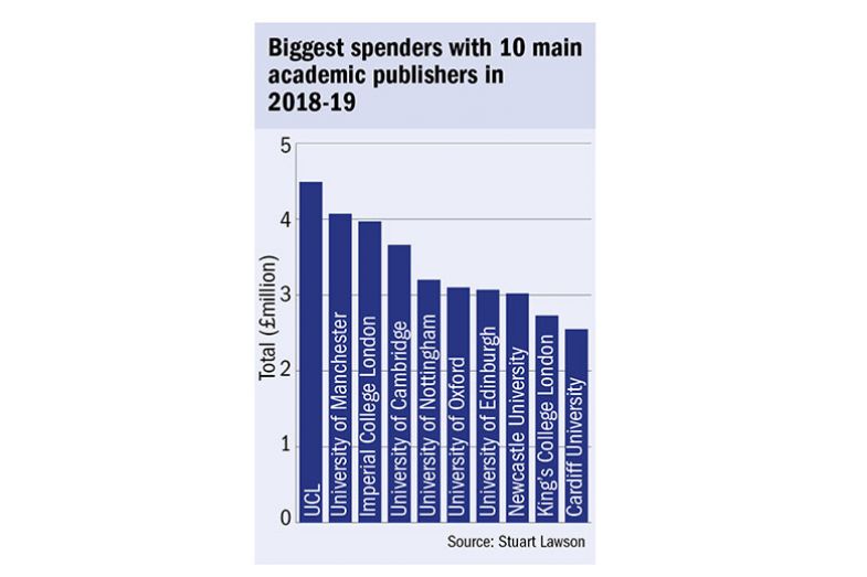Biggest spenders table