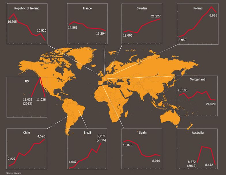 On the rebound chart On the rebound chart