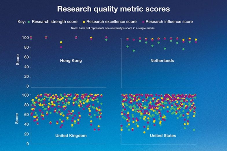research quality metric scores