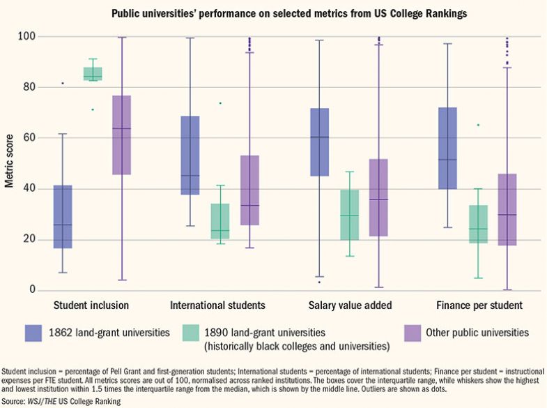 US rankings - various metrics US rankings - various metrics