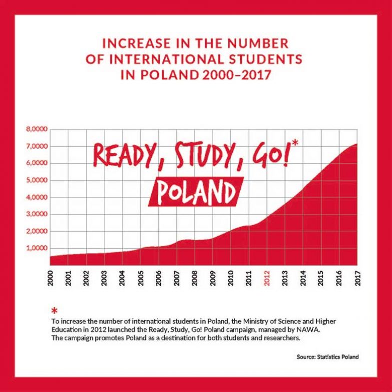 the-nawa-graph-2 the-nawa-graph-2