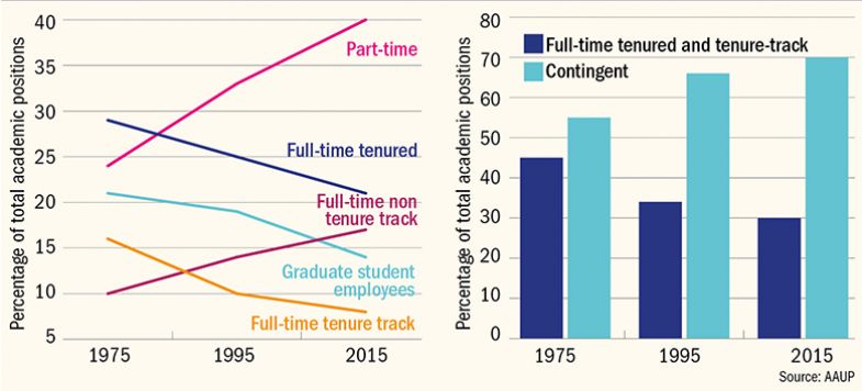 U. s. job trends and employment opportunities