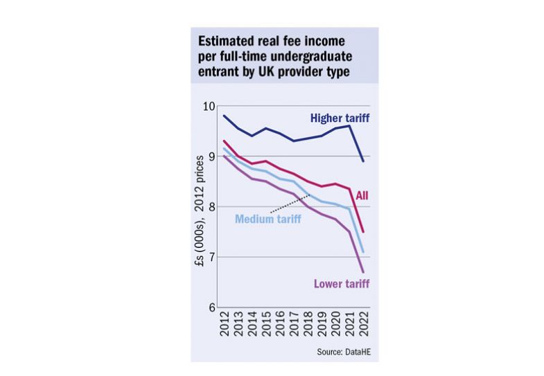 Graph estimated real fee income 