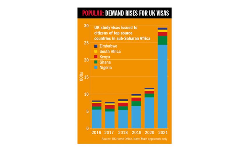UK visas graph