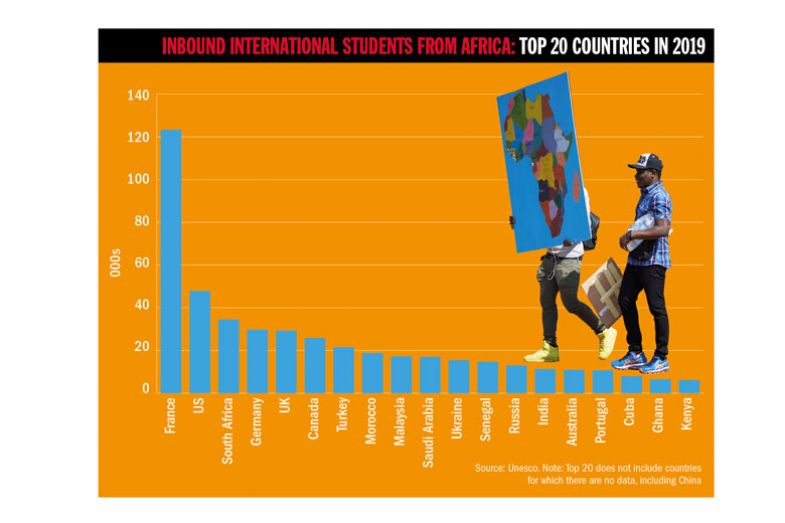 Inbound international students from Africa graph