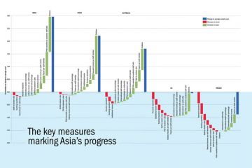 Waterfall graphs for World University Rankings 2018 Waterfall graphs for World University Rankings 2018