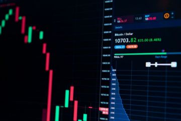 Bitcoin price chart Bitcoin price chart