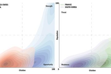 US v China, and France v South Korea comparison graphs US v China, and France v South Korea comparison graphs