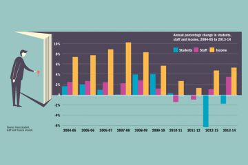 Fluctuations in headcount and finance over a decade (24 December 2015) Fluctuations in headcount and finance over a decade (24 December 2015)