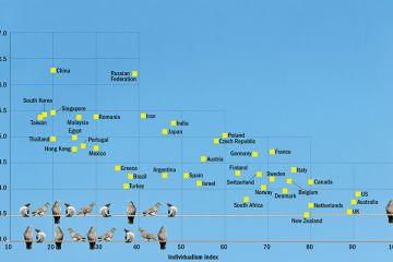 Graph of whether a country's research is motivated by altruism or economic growth Graph of whether a country's research is motivated by altruism or economic growth