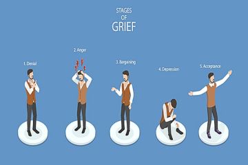 The five stages of grief The five stages of grief
