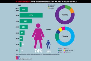 Applicants for higher education diplomas in England and Wales Applicants for higher education diplomas in England and Wales