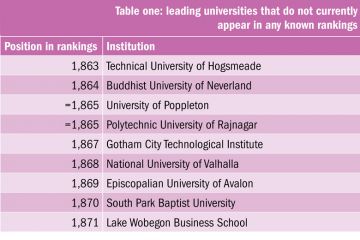 Poppleton rankings Poppleton rankings