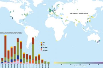 Two data visualisations for the Young University Rankings 2018 Two data visualisations for the Young University Rankings 2018