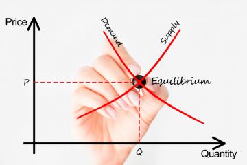 Supply and demand graph Supply and demand graph