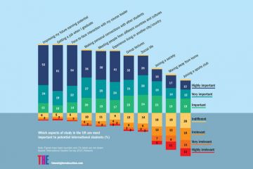 What students prize about higher education What students prize about higher education