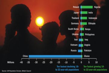 Youth population change between 2012 and 2025 Youth population change between 2012 and 2025