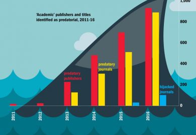 ‘Academic’ publishers and titles identified as predatorial, 2011-16 ‘Academic’ publishers and titles identified as predatorial, 2011-16