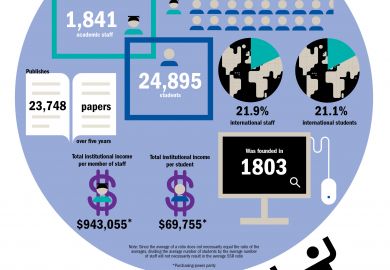 Average university in top 200 Average university in top 200