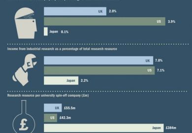 Economic impact of research at UK, US and Japanese universities (22 September 2016) Economic impact of research at UK, US and Japanese universities (22 September 2016)