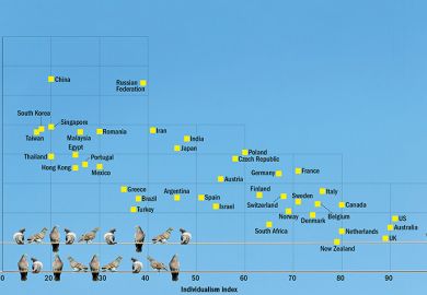 Graph of whether a country's research is motivated by altruism or economic growth Graph of whether a country's research is motivated by altruism or economic growth