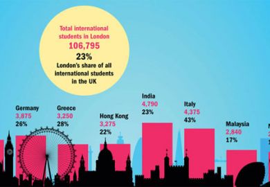 International students at universities in London, 2013-14