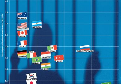 Political climate and controversial research (23 June 2016)
