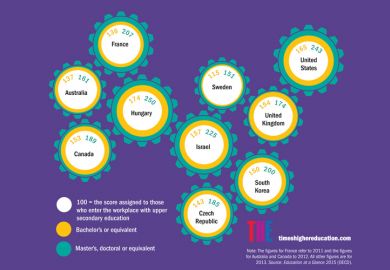 Relative earnings by educational attainment (14 January 2016) Relative earnings by educational attainment (14 January 2016)