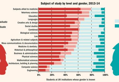Subject of study by level and gender 2013-2014 Subject of study by level and gender 2013-2014