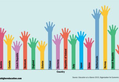 Tertiary study’s impact on views of the political process Tertiary study’s impact on views of the political process