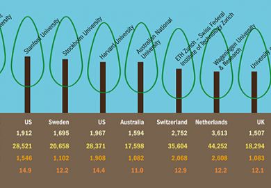 Universities whose work has driven environmental awareness (24 November 2016) Universities whose work has driven environmental awareness (24 November 2016)