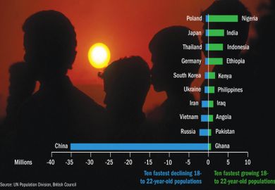 Youth population change between 2012 and 2025