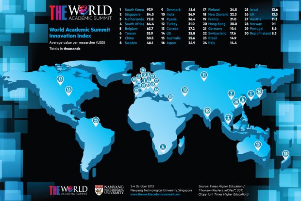 East Asia Leads The World In Business Funding Times Higher Education The