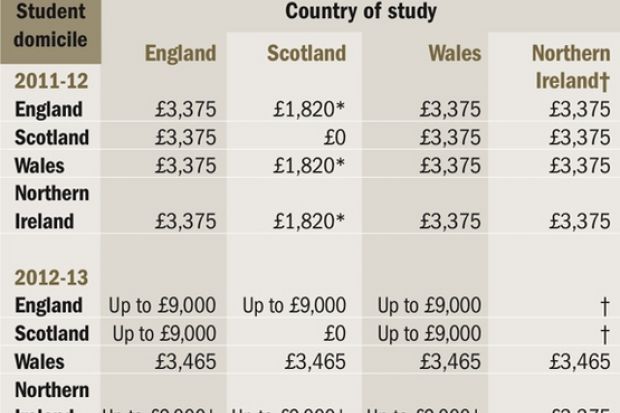 Toll barriers | Times Higher Education (THE)