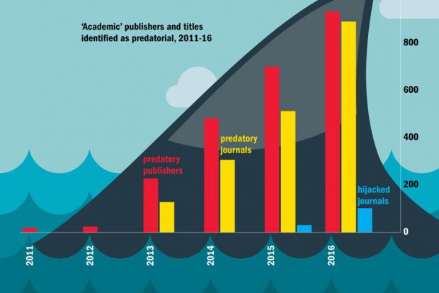 ‘Academic’ publishers and titles identified as predatorial, 2011-16 ‘Academic’ publishers and titles identified as predatorial, 2011-16