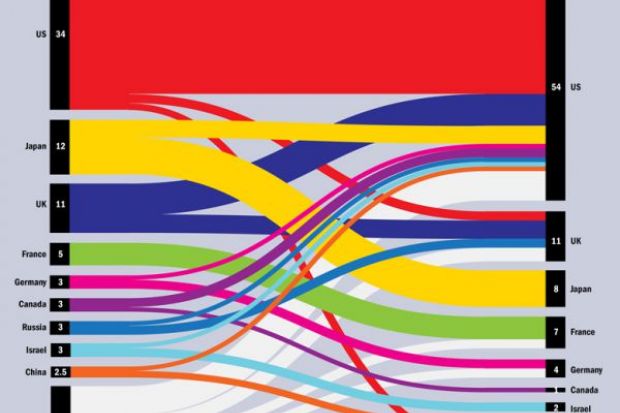 Nobel prizewinners by country of birth, 2007-2016 infographic (27 October 2016) Nobel prizewinners by country of birth, 2007-2016 infographic (27 October 2016)