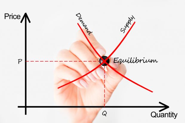 Supply and demand graph Supply and demand graph