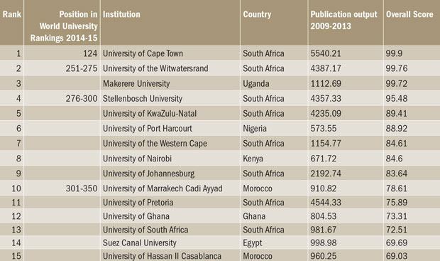 Top 15 African universities by research influence (small)