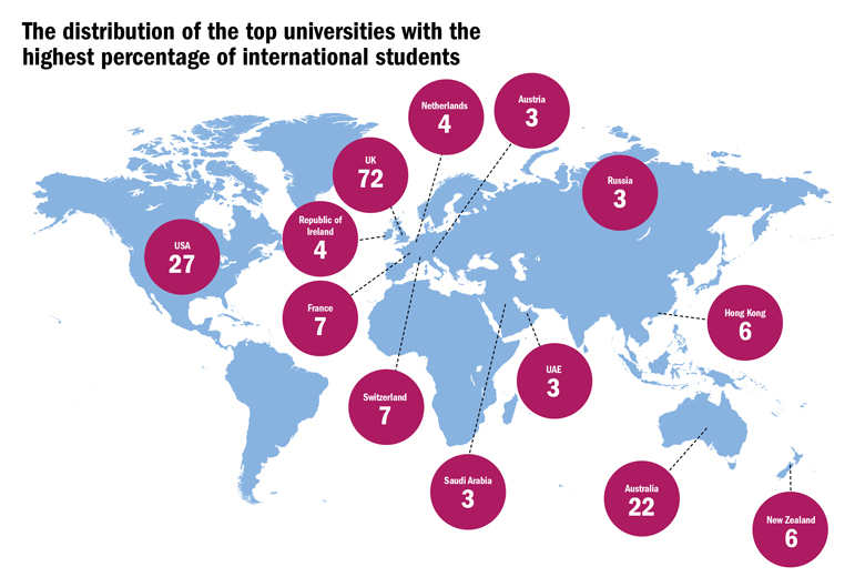 world distribution of international students