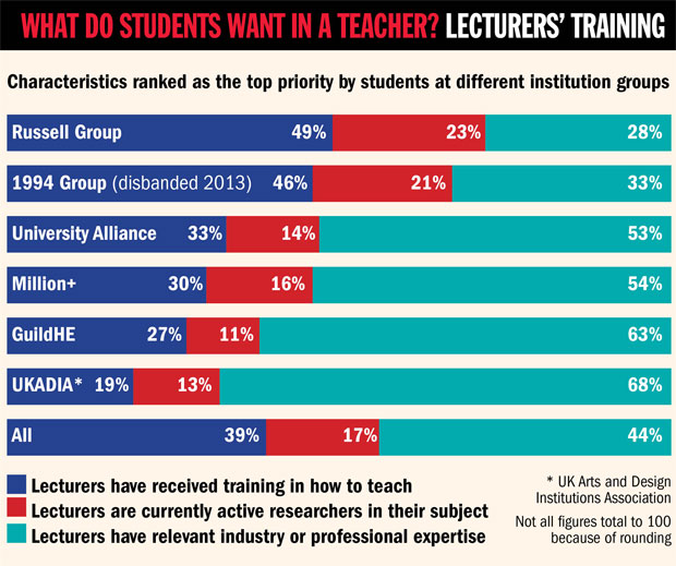 What do students want in a teacher? (4 June 2015)