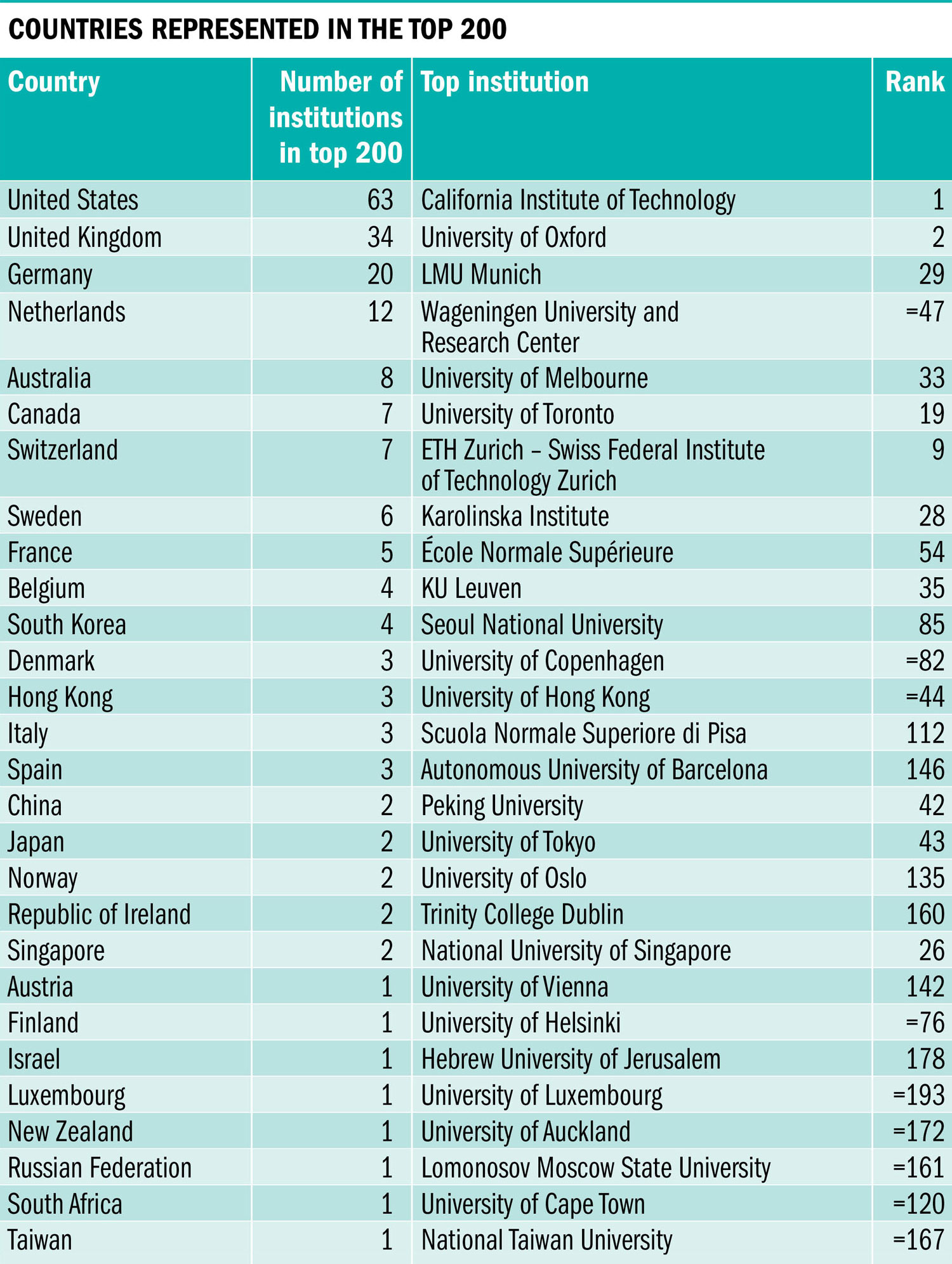 times higher education world university rankings law