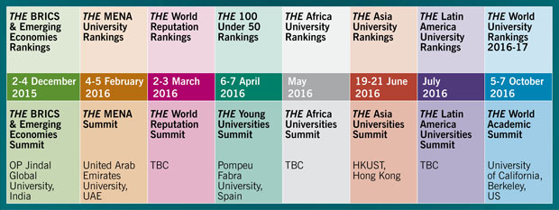 Summit and rankings timeline