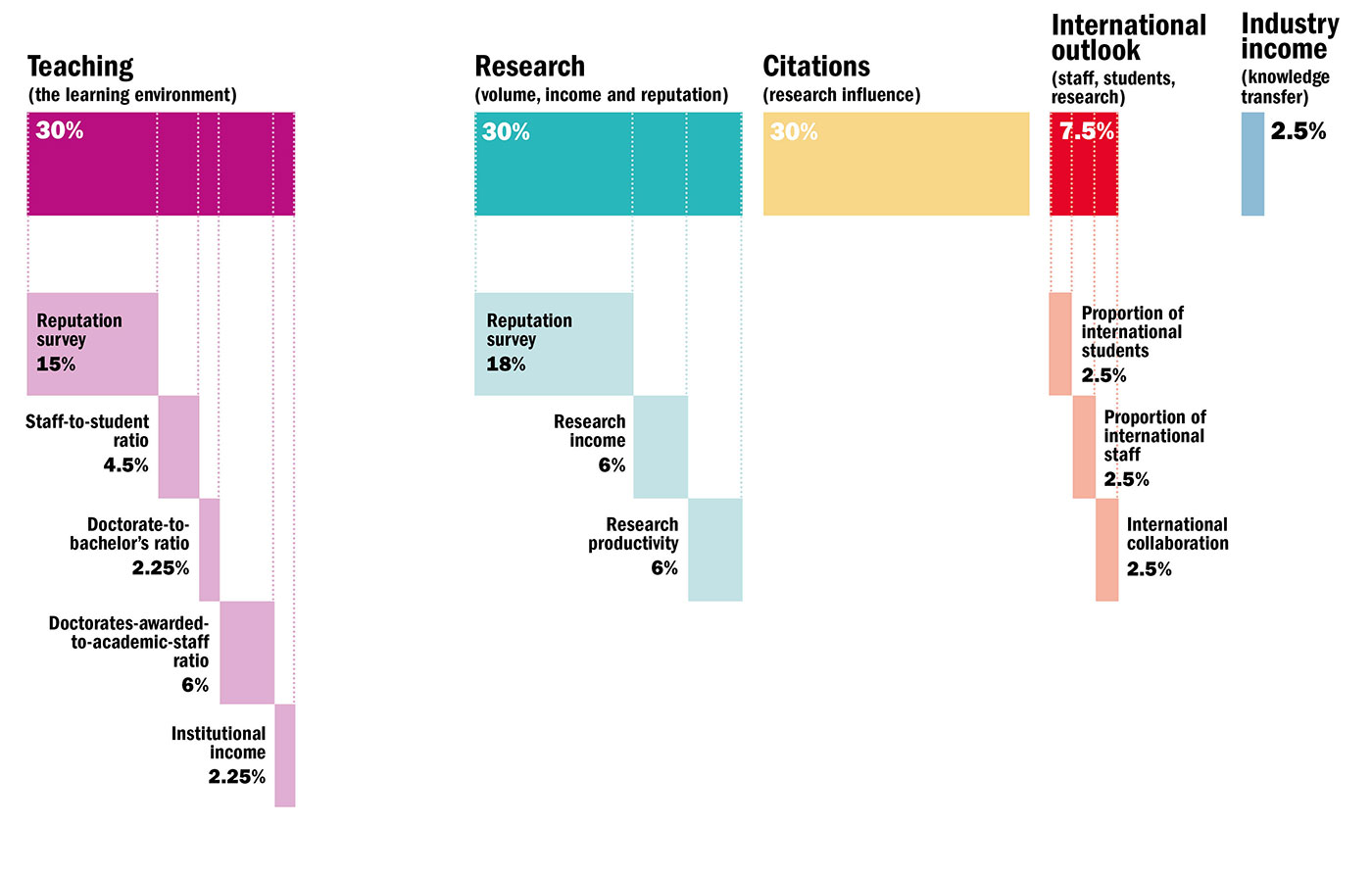 times higher education uk university rankings by subject