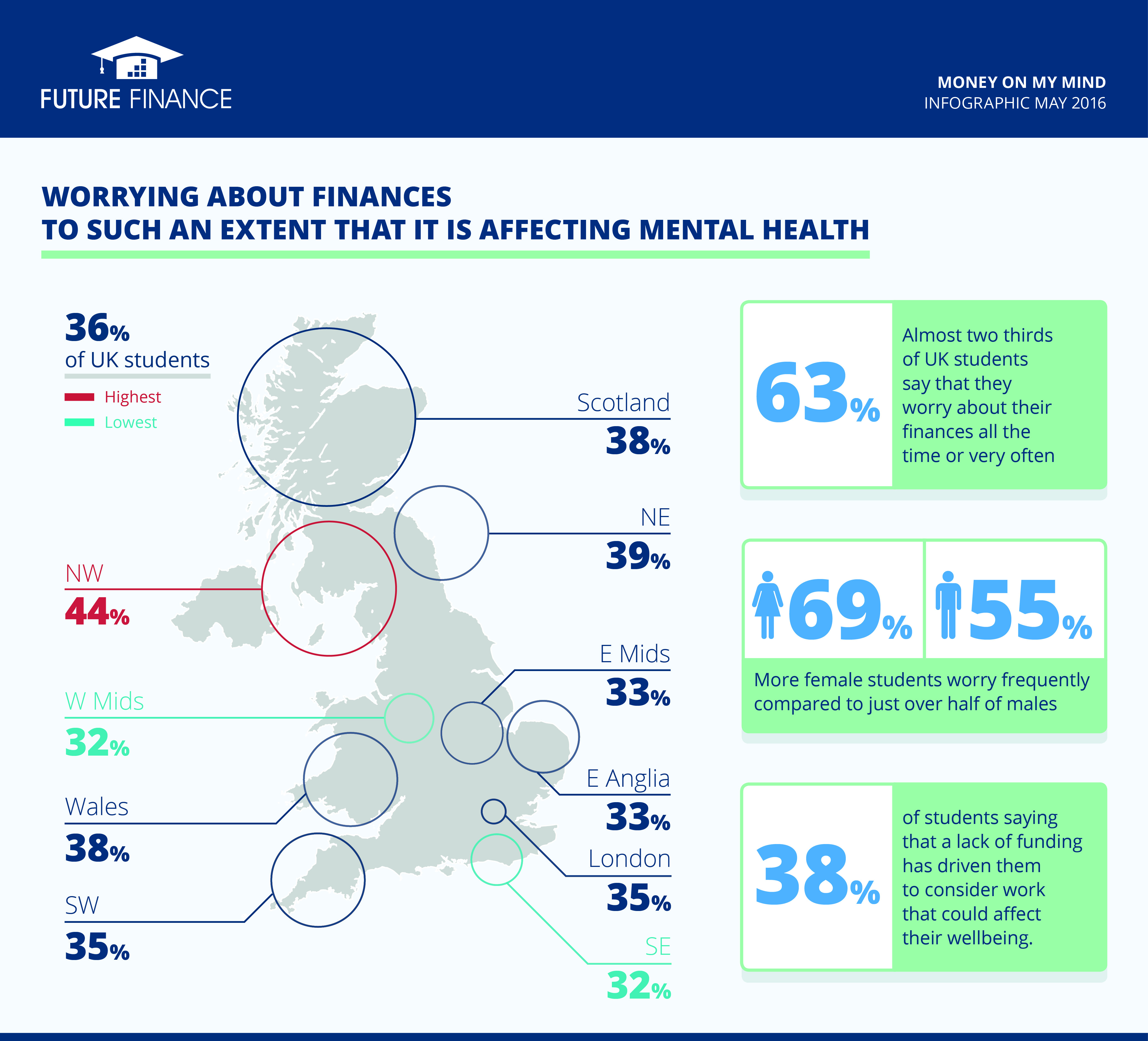  Mental health finances infographic