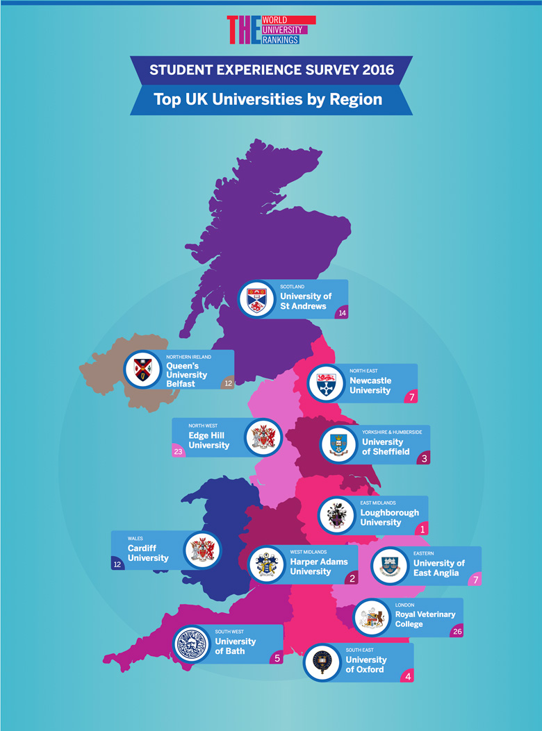 Student Experience Survey 2016 universities by region infographic